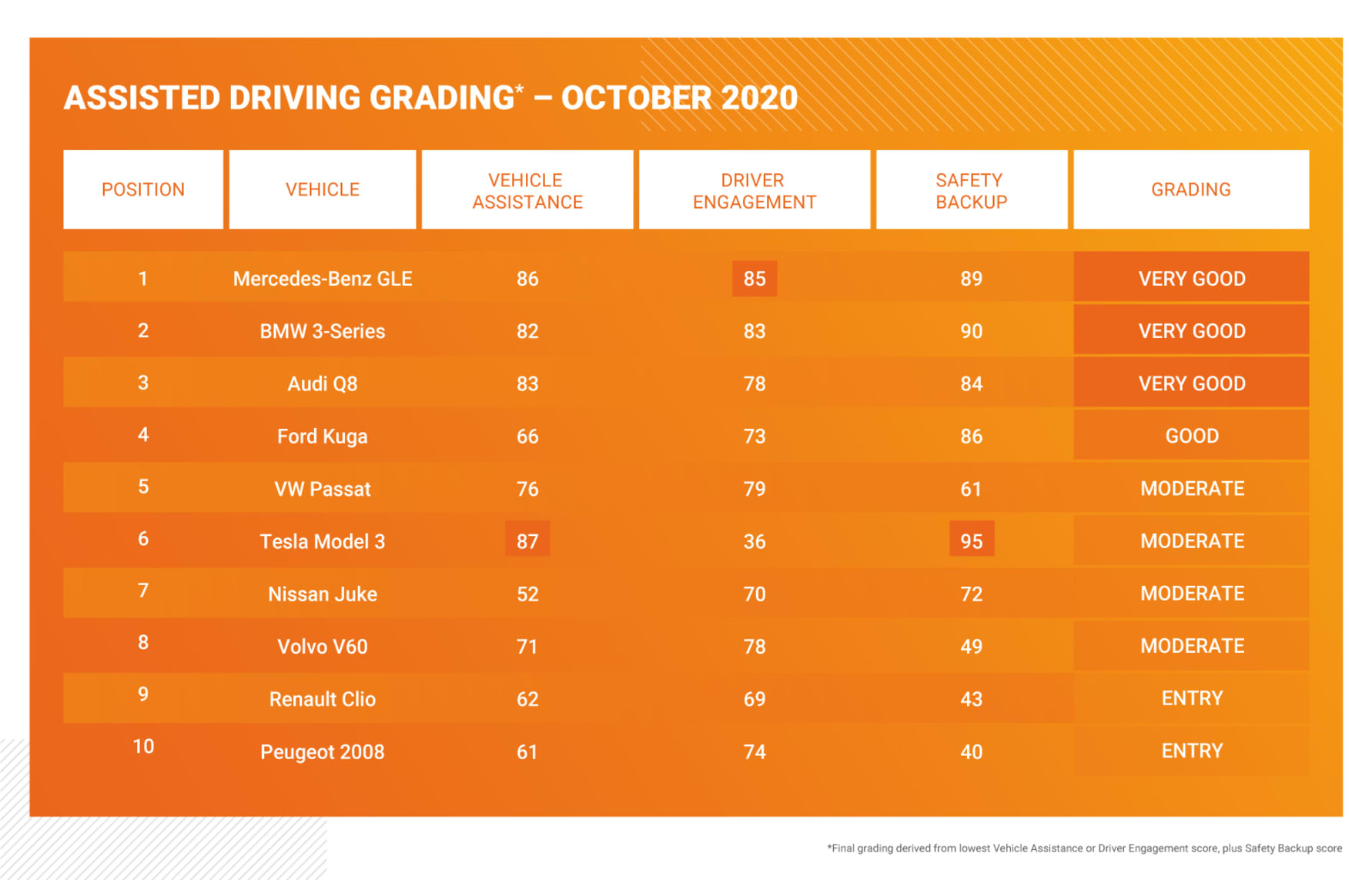 THA022c-Assisted-driving-results-table-lrg-v2