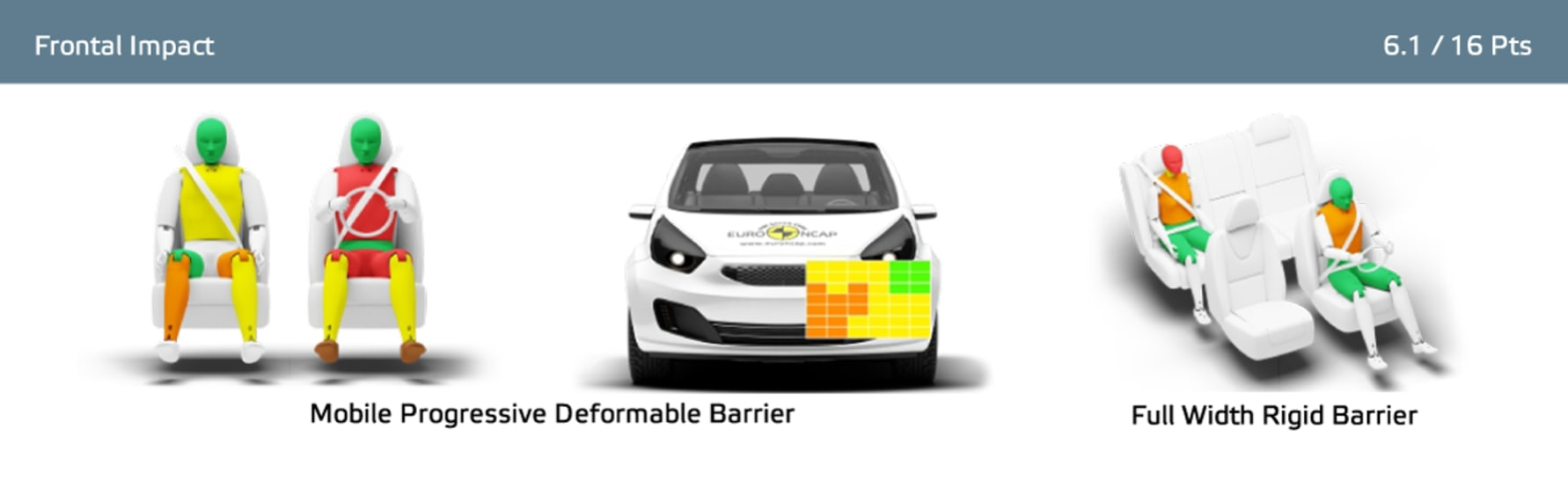 Dacia Spring red dummy areas - frontal impact