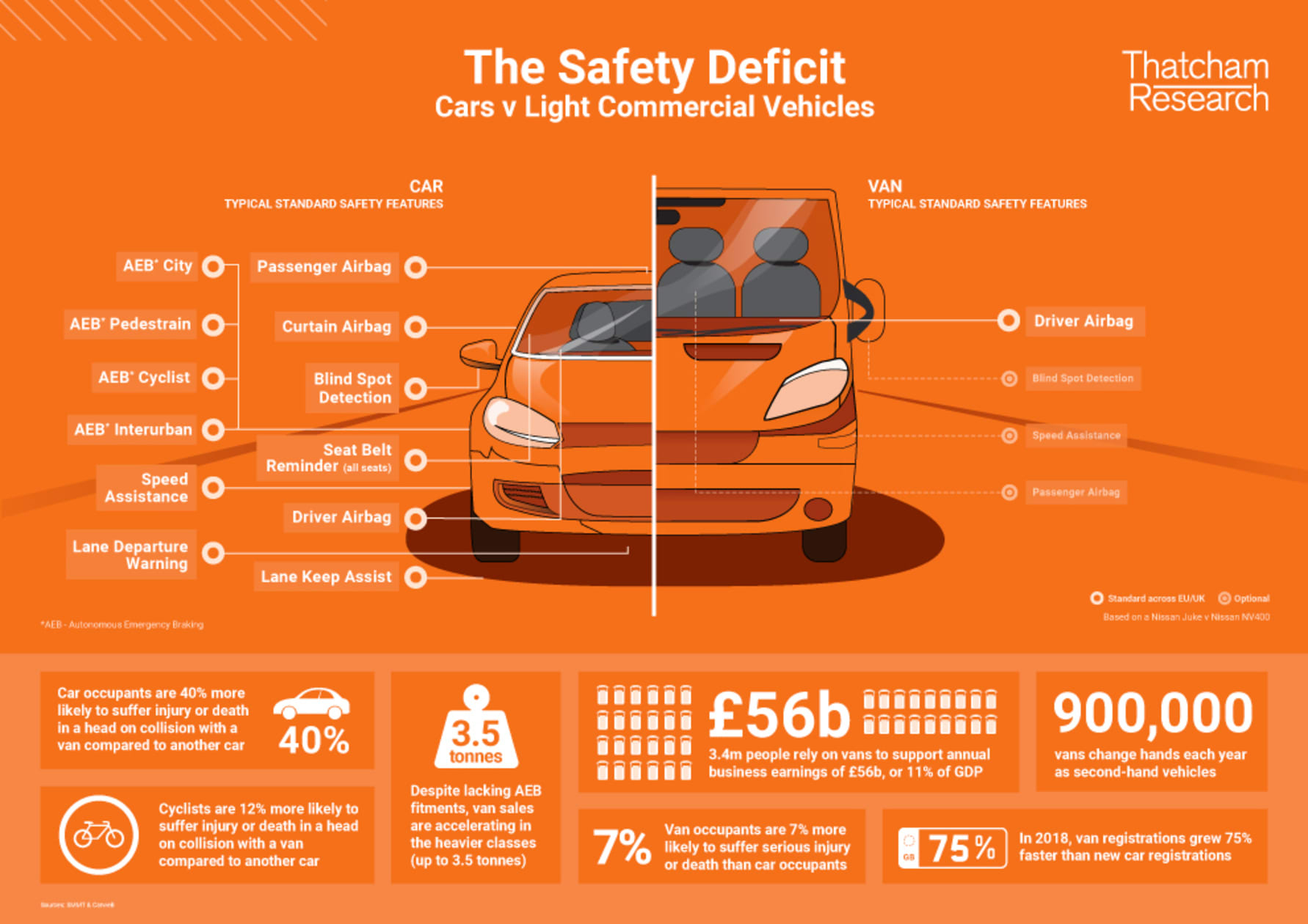 The Safety Deficit Cars vs LCVs -Infographic-990x700