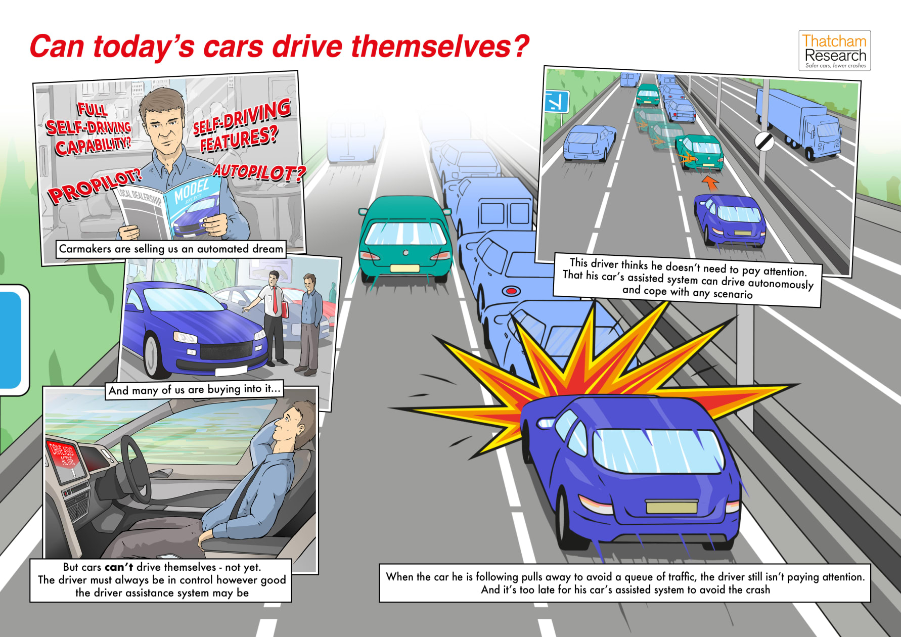 Graphic - can today's cars drive themselves