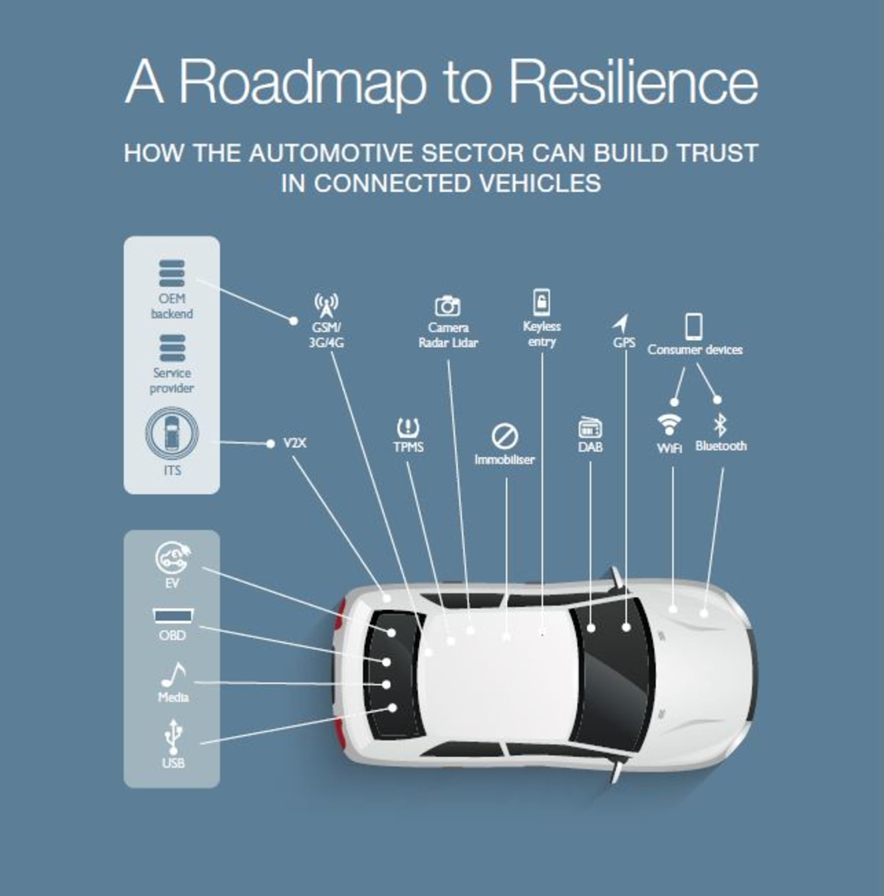 A Roadmap to Resilience