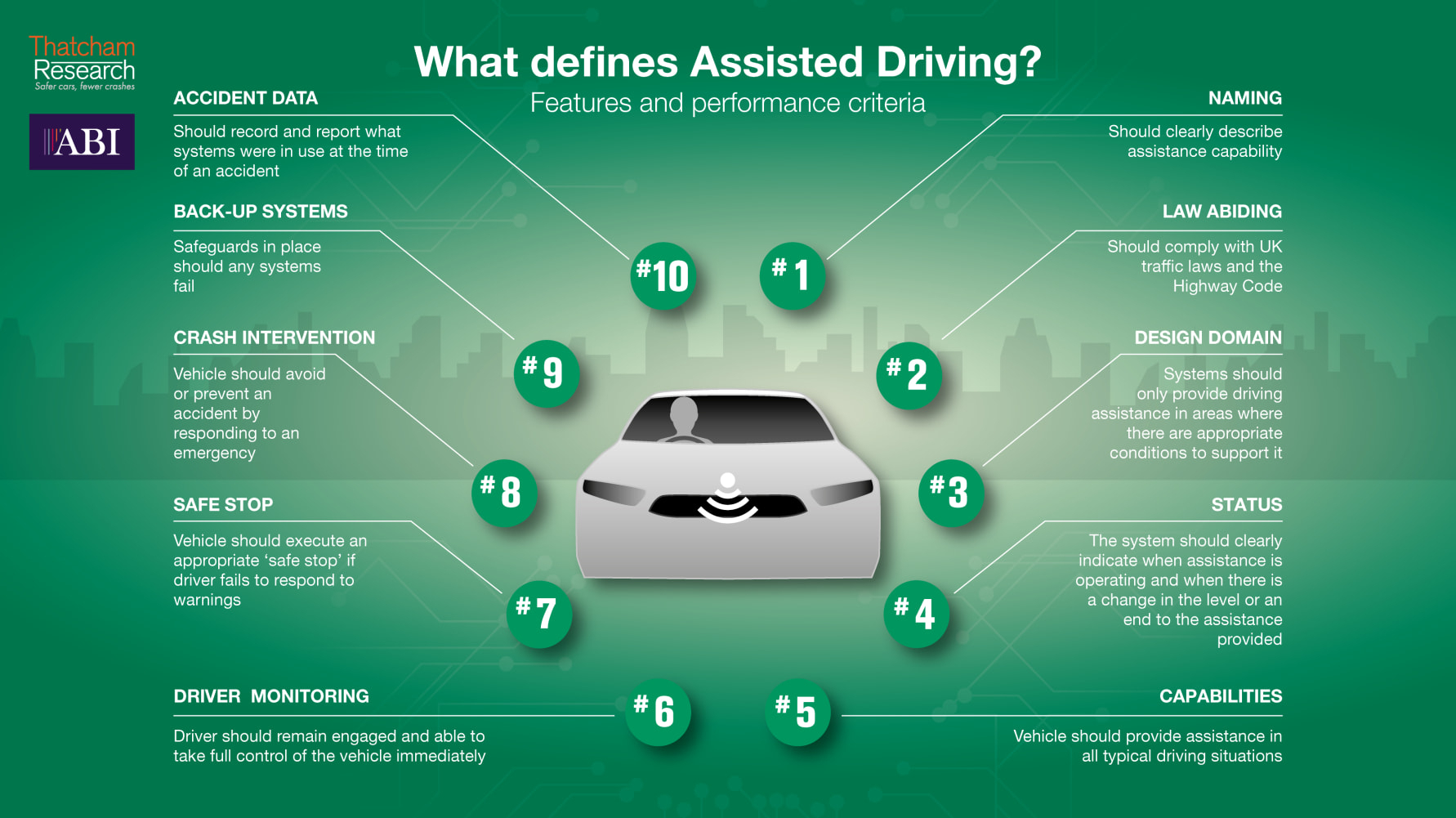 Assisted criteria