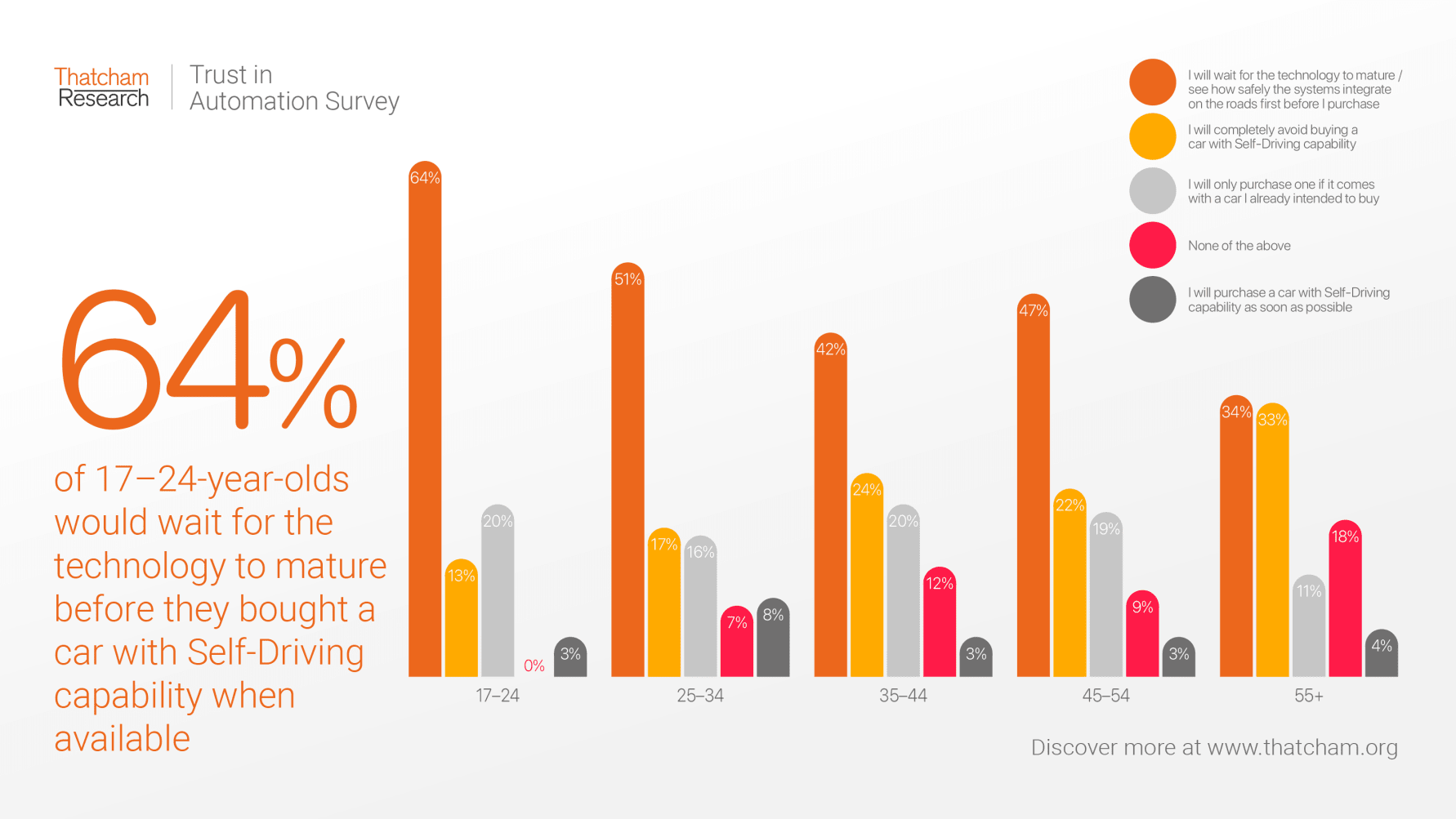 Graph 3