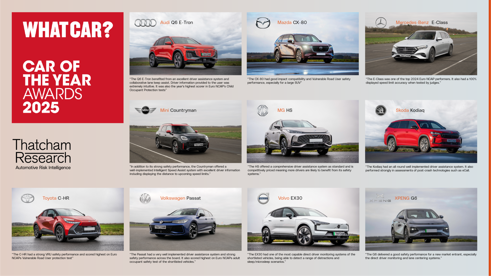 2025 What Car Safety Award  shortlisted vehicles