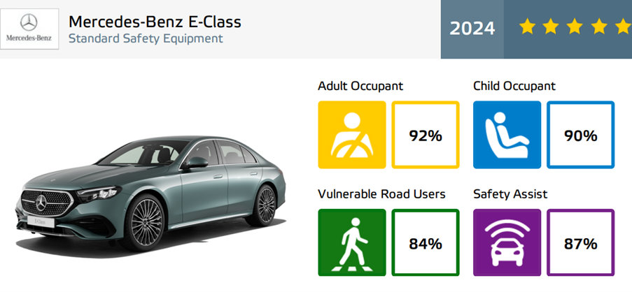 Mercedes-Benz E-Class Euro NCAP information