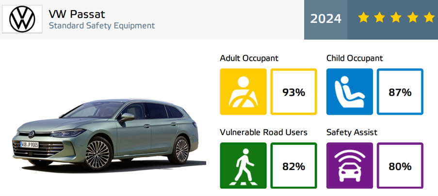 Volkswagen Passat Euro NCAP information